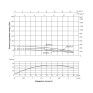 Насос погружной центробежный Thermo Alliance 4SSM2-15 0,75 кВт с пультом (TA4SSMP215075)