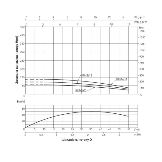 Насос погружной центробежный Thermo Alliance 4SSM2-9 0,37 кВт (TA4SSM29037)