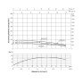 Насос погружной центробежный Thermo Alliance 4SSM2-9 0,37 кВт (TA4SSM29037)