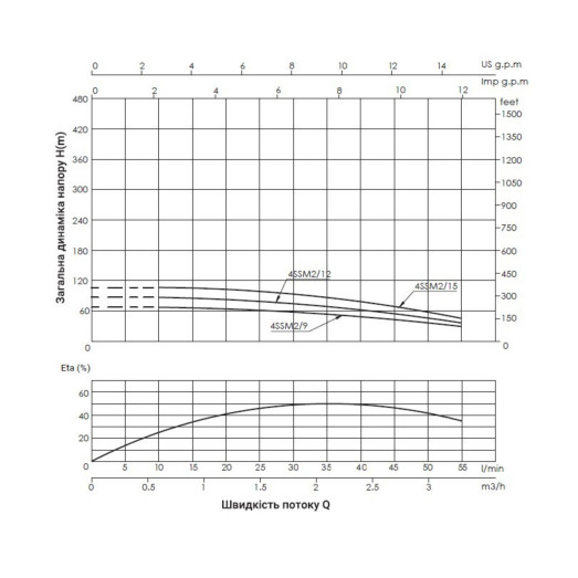 Насос погружной центробежный Thermo Alliance 4SSM2-9 0,37 кВт с пультом (TA4SSMP29037)