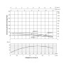 Насос погружной центробежный Thermo Alliance 4SSM2-9 0,37 кВт с пультом (TA4SSMP29037)