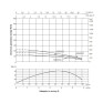 Насос погружной центробежный Thermo Alliance 4SSM4-10 0,75 кВт (TA4SSM410075)