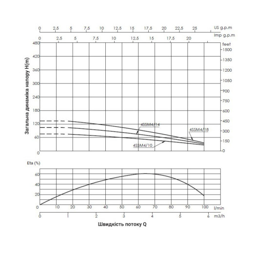 Насос погружной центробежный Thermo Alliance 4SSM4-10 0,75 кВт с пультом (TA4SSMP410075)