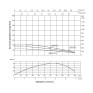 Насос погружной центробежный Thermo Alliance 4SSM4-10 0,75 кВт с пультом (TA4SSMP410075)