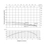 Насос погружной центробежный Thermo Alliance 4SSM4-14 1,1 кВт с пультом (TA4SSMP41411)