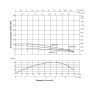 Насос погружной центробежный Thermo Alliance 4SSM4-18 1,5 кВт (TA4SSM41815)