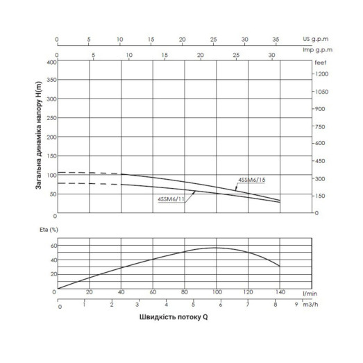 Погружной центробежный насос Thermo Alliance 4SSM6-11 1,1 кВт с пультом (TA4SSMP61111)