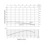 Погружной центробежный насос Thermo Alliance 4SSM6-11 1,1 кВт с пультом (TA4SSMP61111)