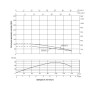 Насос погружной центробежный Thermo Alliance 4SSM6-15 1,5 кВт (TA4SSM61515)