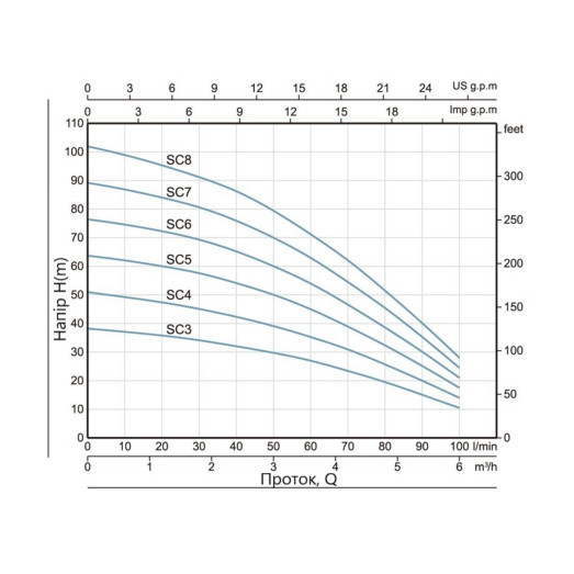 Насос погружной центробежный Thermo Alliance SCM6 1,1 кВт с поплавком (TASCM611)