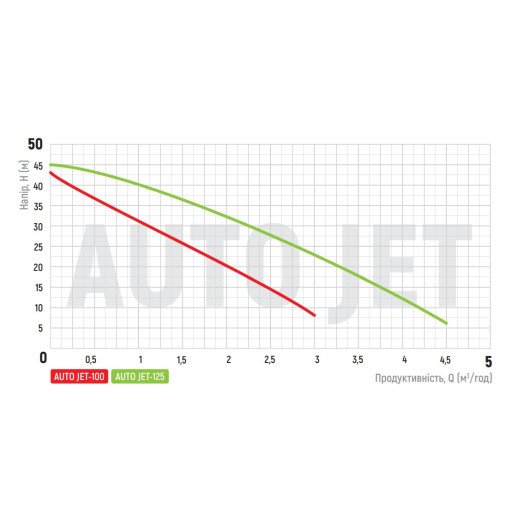 Насосная станция Koer auto JET-100 (с пятерником) (KP2668)