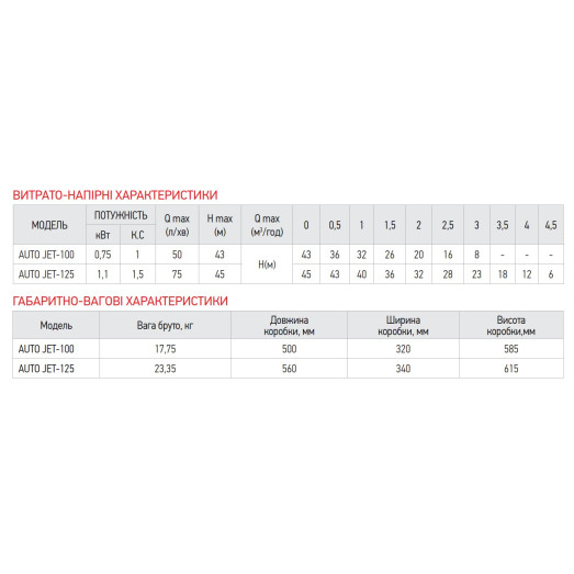 Насосная станция Koer auto JET-100 (с пятерником) (KP2668)