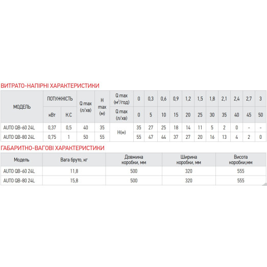 Насосна станція KOER AUTO QB-60 (KP2653)