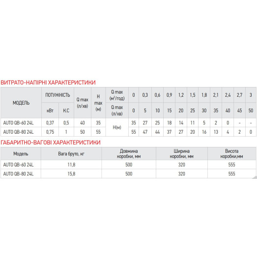 Насосна станція KOER AUTO QB-60 (KP2653)