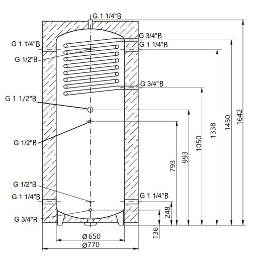 Теплоаккумулятор Thermo Alliance TAI-10 500 с теплообменником 1,4 кв. м с изоляцией 60 мм (TAI0150060)
