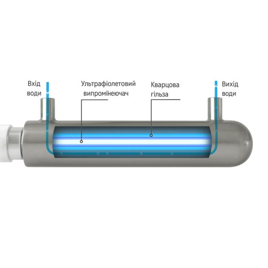 Ультрафіолетовий знезаражувач води Ecosoft UV HR-60