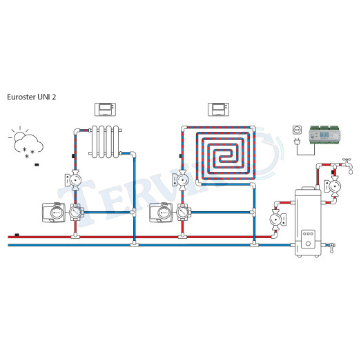 UNI2 OBUD Универсальный погодозависимый термоконтроллер в монтажном коробе EUROSTER