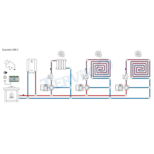 UNI3 Универсальный погодозависимый термоконтроллер на DIN рейку EUROSTER