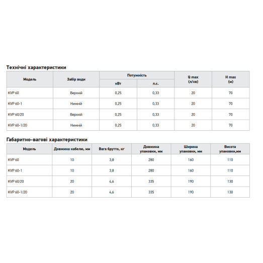 Свердловинний вібраційний насос Koer KVP 60/20 (KP3144)