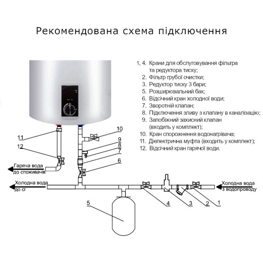 Бойлер Thermo Alliance 50 л вертикальный, сухой ТЭН 2,0 кВт (D50V20J2DK)