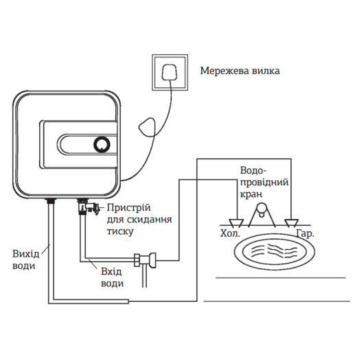 Водонагреватель «Над мойкой» Mixxus EWH-0506 Small Over 6 л, мокрый тэн 1,5 kW (WH0020)