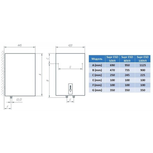 Водонагреватель SUPR ESD 50V9 TIKI (700093)