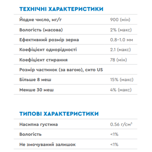 Вугілля гранульоване активоване CalgonCarbon FILTRASORB® 300 25 кг (FILTR300)